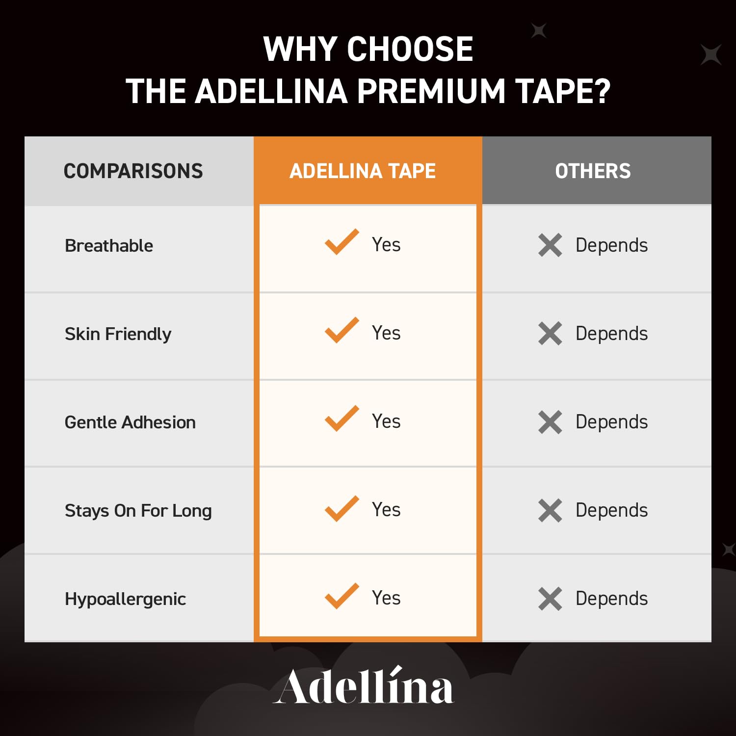 Comparison chart showing advantages of Adellina Premium Tape versus other mouth tapes on the market